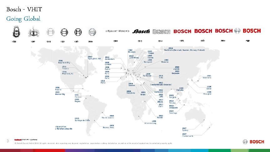 Bosch - VHIT Going Global 1899 3 1907 1919 1931 1981 2004 1900 1913