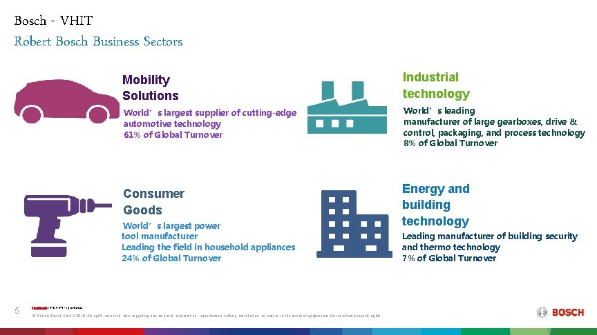 Bosch - VHIT Robert Bosch Business Sectors Mobility Solutions Industrial technology World’s largest supplier
