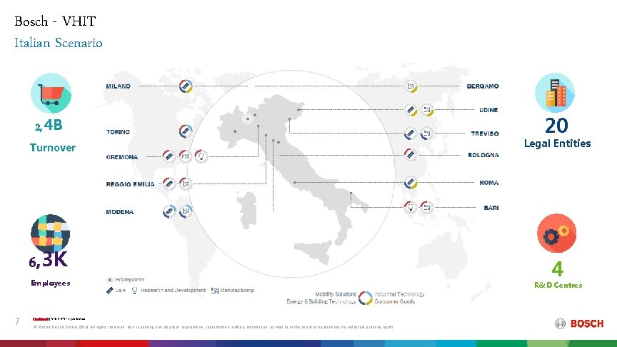 Bosch - VHIT Italian Scenario 2, 4 B Turnover 6, 3 K Employees 7