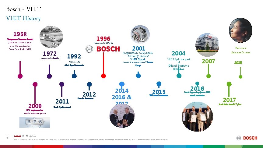 Bosch - VHIT History 1958 1996 Entrepreneur Domenico Bonaldi production and sale of power