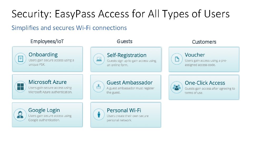 Security: Easy. Pass Access for All Types of Users Simplifies and secures Wi-Fi connections