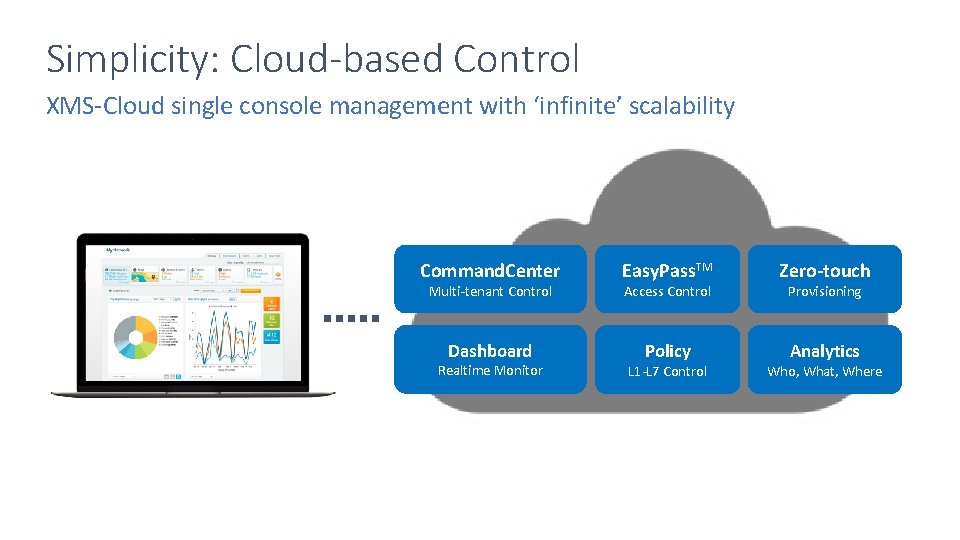 Simplicity: Cloud-based Control XMS-Cloud single console management with ‘infinite’ scalability Command. Center Easy. Pass.