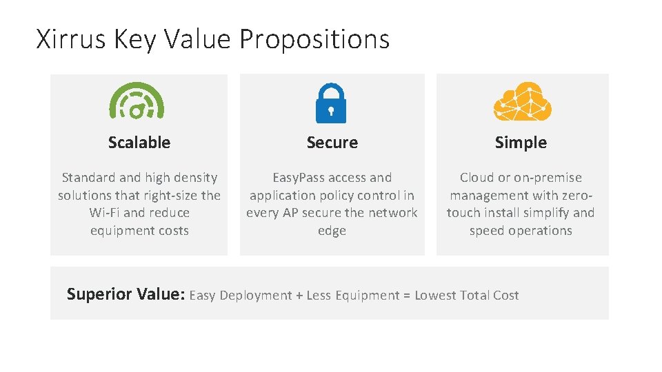 Xirrus Key Value Propositions Scalable Secure Simple Standard and high density solutions that right-size