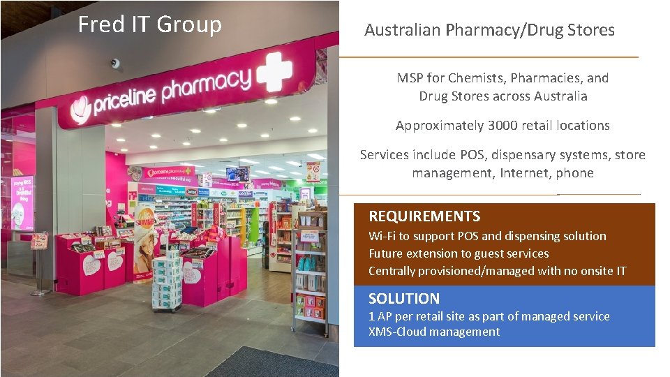 Fred IT Group Australian Pharmacy/Drug Stores MSP for Chemists, Pharmacies, and Drug Stores across