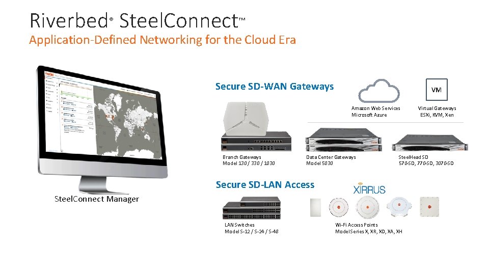 Riverbed® Steel. Connect™ Application-Defined Networking for the Cloud Era r Secure SD-WAN Gateways VM