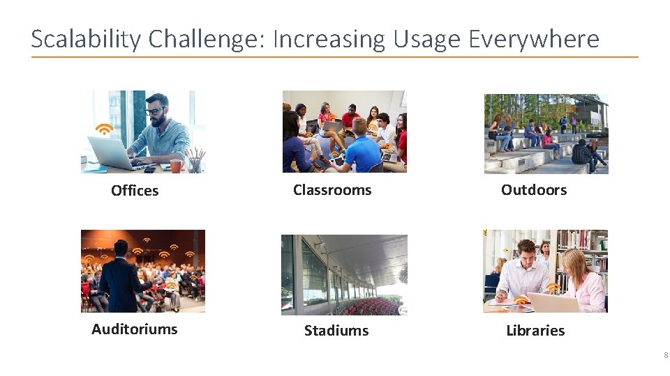 Scalability Challenge: Increasing Usage Everywhere Offices Classrooms Outdoors Auditoriums Stadiums Libraries 8 