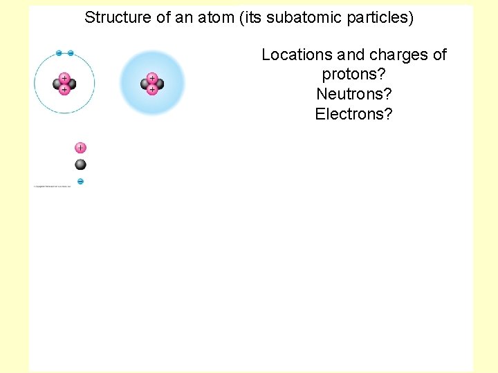 Structure of an atom (its subatomic particles) Locations and charges of protons? Neutrons? Electrons?