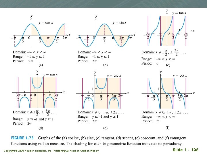 Copyright © 2005 Pearson Education, Inc. Publishing as Pearson Addison-Wesley Slide 1 - 102