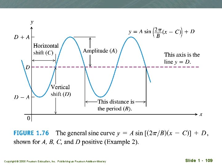 Copyright © 2005 Pearson Education, Inc. Publishing as Pearson Addison-Wesley Slide 1 - 109