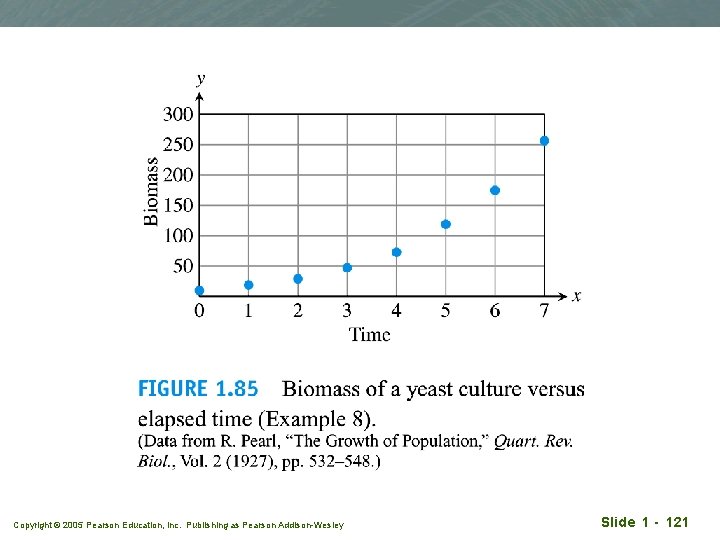 Copyright © 2005 Pearson Education, Inc. Publishing as Pearson Addison-Wesley Slide 1 - 121