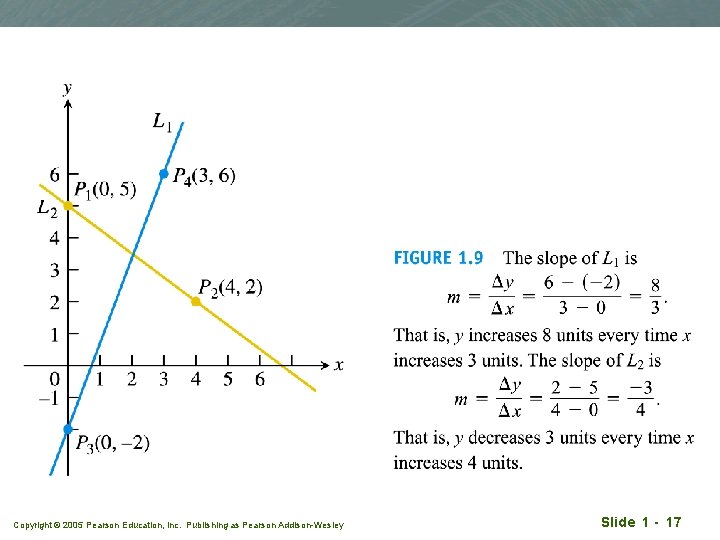 Copyright © 2005 Pearson Education, Inc. Publishing as Pearson Addison-Wesley Slide 1 - 17