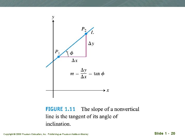 Copyright © 2005 Pearson Education, Inc. Publishing as Pearson Addison-Wesley Slide 1 - 20