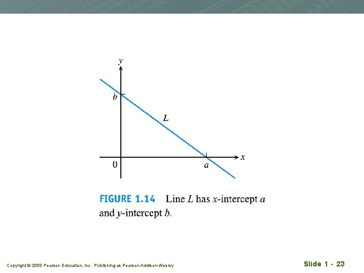 Copyright © 2005 Pearson Education, Inc. Publishing as Pearson Addison-Wesley Slide 1 - 23