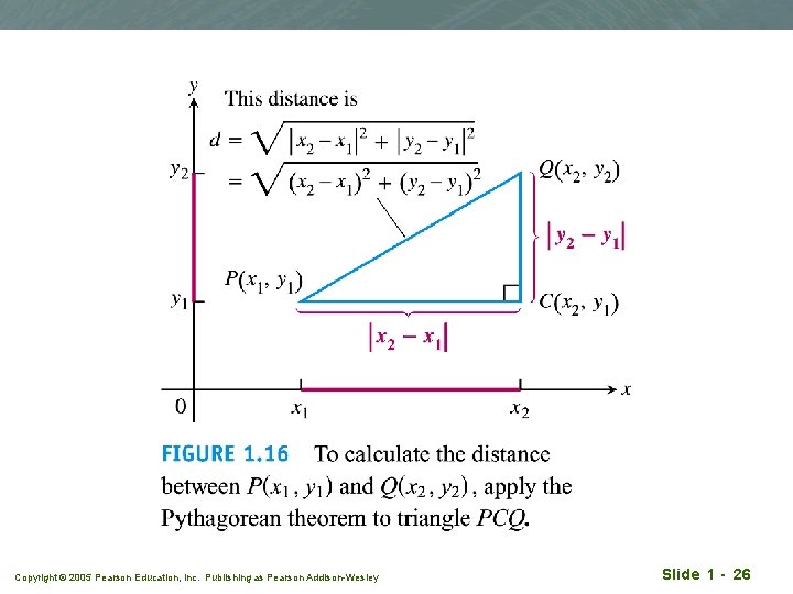 Copyright © 2005 Pearson Education, Inc. Publishing as Pearson Addison-Wesley Slide 1 - 26