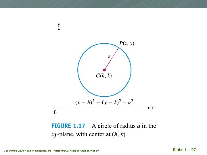 Copyright © 2005 Pearson Education, Inc. Publishing as Pearson Addison-Wesley Slide 1 - 27