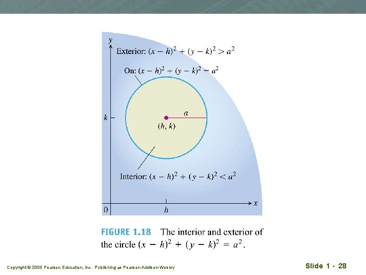 Copyright © 2005 Pearson Education, Inc. Publishing as Pearson Addison-Wesley Slide 1 - 28