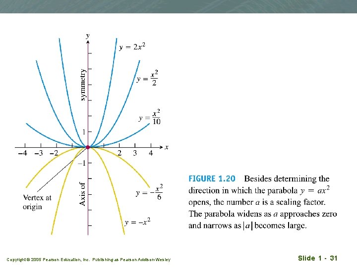 Copyright © 2005 Pearson Education, Inc. Publishing as Pearson Addison-Wesley Slide 1 - 31