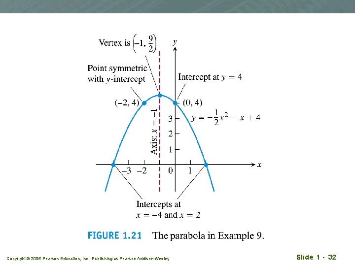 Copyright © 2005 Pearson Education, Inc. Publishing as Pearson Addison-Wesley Slide 1 - 32