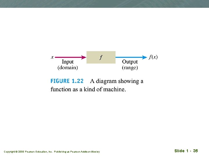 Copyright © 2005 Pearson Education, Inc. Publishing as Pearson Addison-Wesley Slide 1 - 35