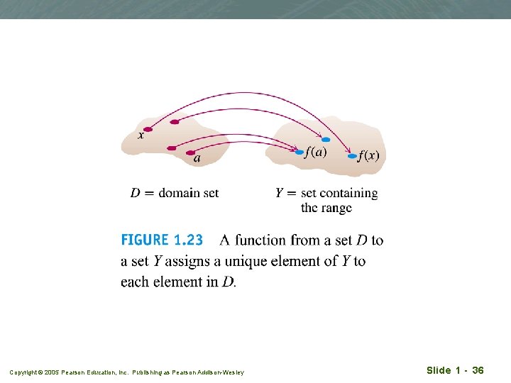 Copyright © 2005 Pearson Education, Inc. Publishing as Pearson Addison-Wesley Slide 1 - 36