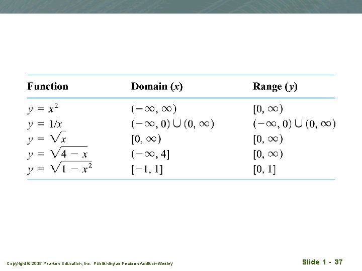 Copyright © 2005 Pearson Education, Inc. Publishing as Pearson Addison-Wesley Slide 1 - 37