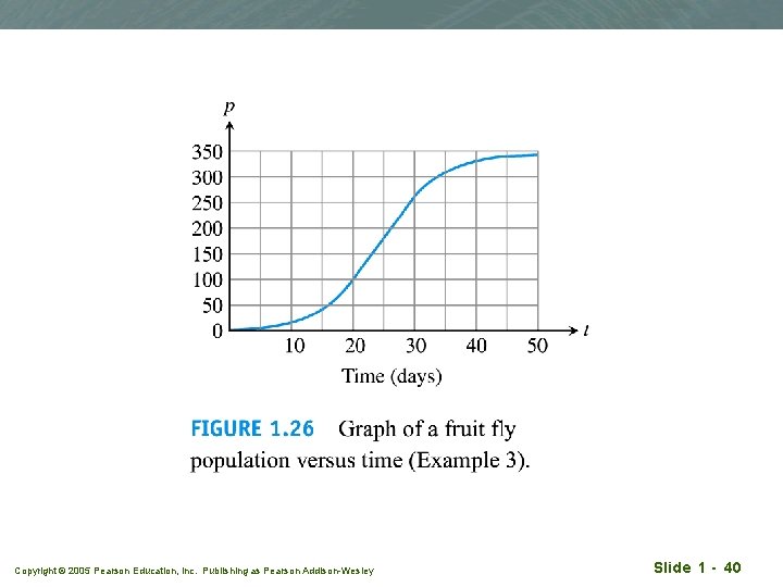 Copyright © 2005 Pearson Education, Inc. Publishing as Pearson Addison-Wesley Slide 1 - 40