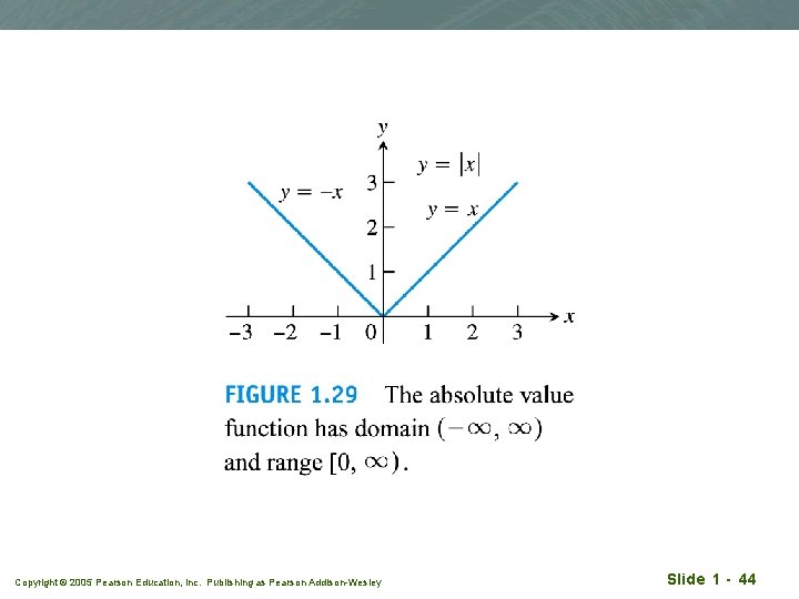 Copyright © 2005 Pearson Education, Inc. Publishing as Pearson Addison-Wesley Slide 1 - 44