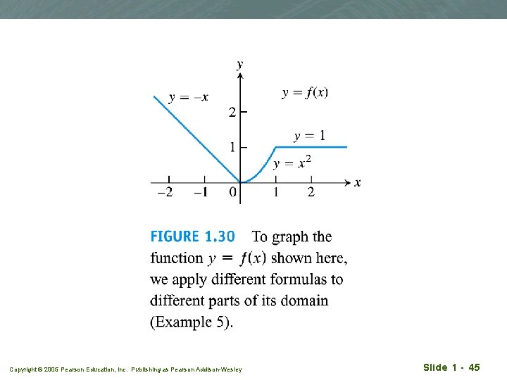 Copyright © 2005 Pearson Education, Inc. Publishing as Pearson Addison-Wesley Slide 1 - 45