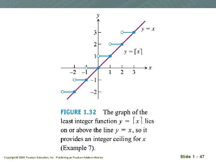 Copyright © 2005 Pearson Education, Inc. Publishing as Pearson Addison-Wesley Slide 1 - 47