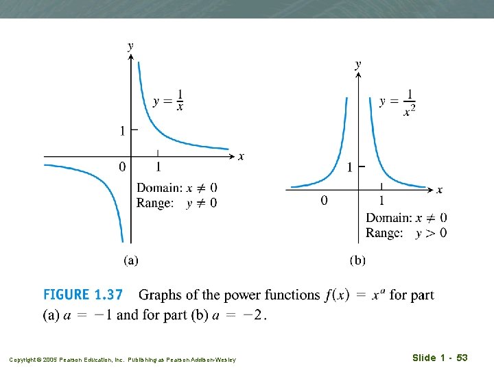 Copyright © 2005 Pearson Education, Inc. Publishing as Pearson Addison-Wesley Slide 1 - 53