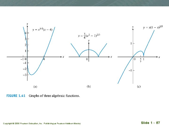 Copyright © 2005 Pearson Education, Inc. Publishing as Pearson Addison-Wesley Slide 1 - 57