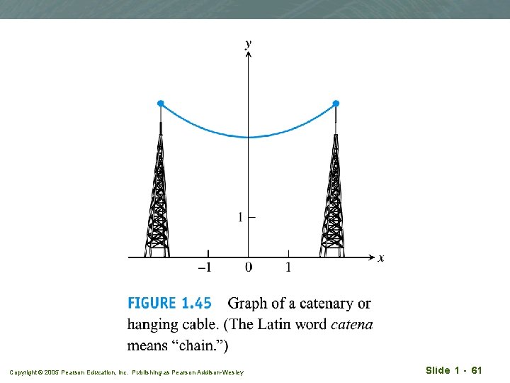 Copyright © 2005 Pearson Education, Inc. Publishing as Pearson Addison-Wesley Slide 1 - 61