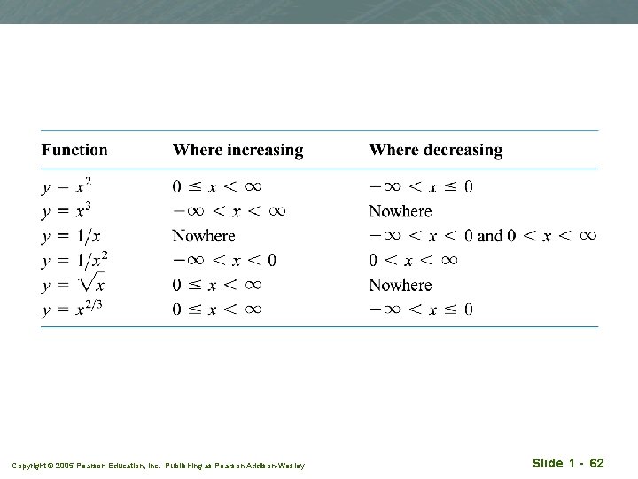 Copyright © 2005 Pearson Education, Inc. Publishing as Pearson Addison-Wesley Slide 1 - 62