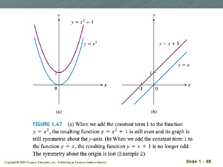 Copyright © 2005 Pearson Education, Inc. Publishing as Pearson Addison-Wesley Slide 1 - 65