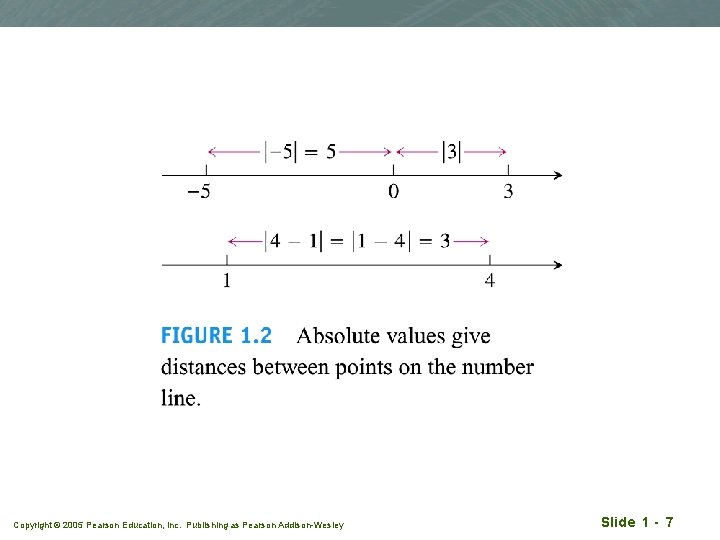 Copyright © 2005 Pearson Education, Inc. Publishing as Pearson Addison-Wesley Slide 1 - 7