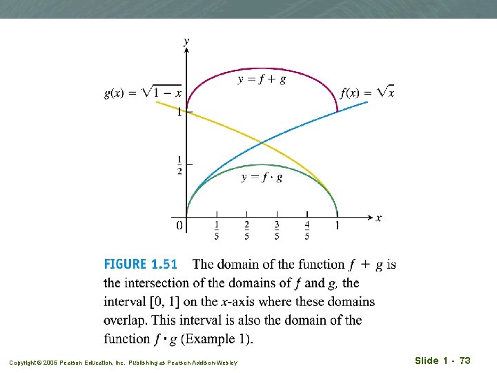 Copyright © 2005 Pearson Education, Inc. Publishing as Pearson Addison-Wesley Slide 1 - 73