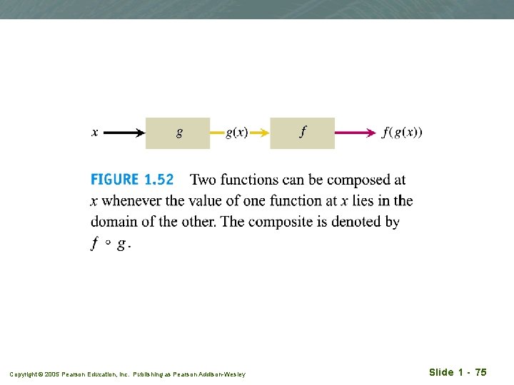 Copyright © 2005 Pearson Education, Inc. Publishing as Pearson Addison-Wesley Slide 1 - 75