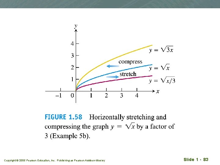 Copyright © 2005 Pearson Education, Inc. Publishing as Pearson Addison-Wesley Slide 1 - 83