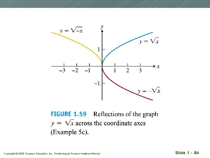 Copyright © 2005 Pearson Education, Inc. Publishing as Pearson Addison-Wesley Slide 1 - 84