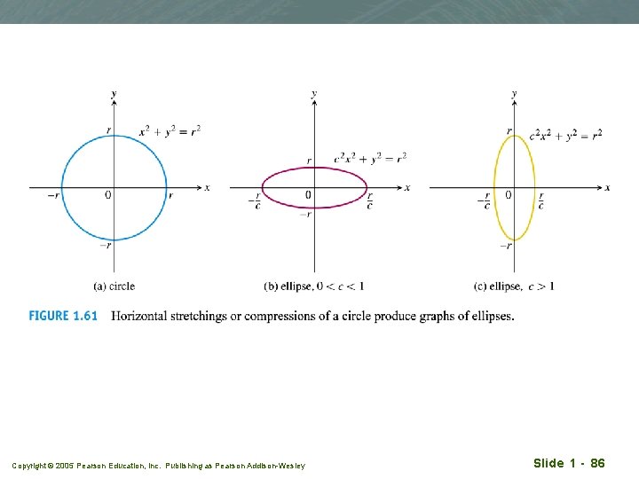 Copyright © 2005 Pearson Education, Inc. Publishing as Pearson Addison-Wesley Slide 1 - 86