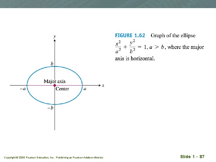 Copyright © 2005 Pearson Education, Inc. Publishing as Pearson Addison-Wesley Slide 1 - 87