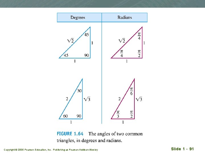 Copyright © 2005 Pearson Education, Inc. Publishing as Pearson Addison-Wesley Slide 1 - 91