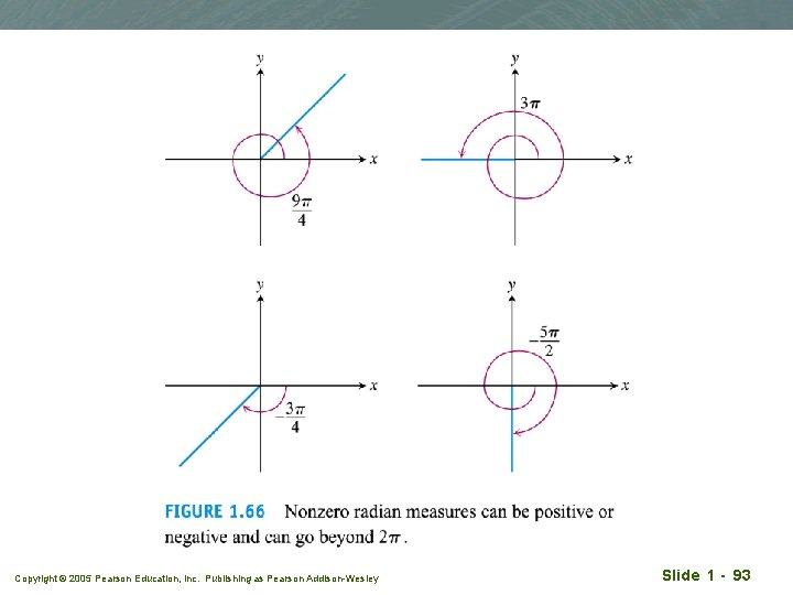 Copyright © 2005 Pearson Education, Inc. Publishing as Pearson Addison-Wesley Slide 1 - 93