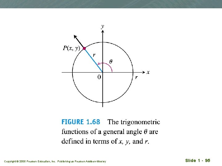 Copyright © 2005 Pearson Education, Inc. Publishing as Pearson Addison-Wesley Slide 1 - 95