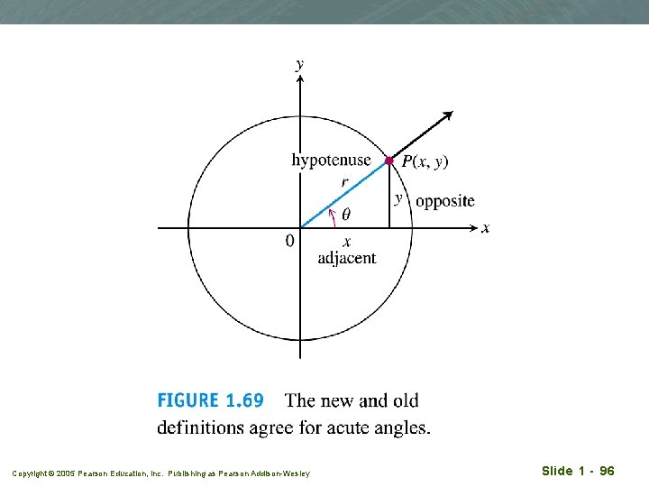 Copyright © 2005 Pearson Education, Inc. Publishing as Pearson Addison-Wesley Slide 1 - 96