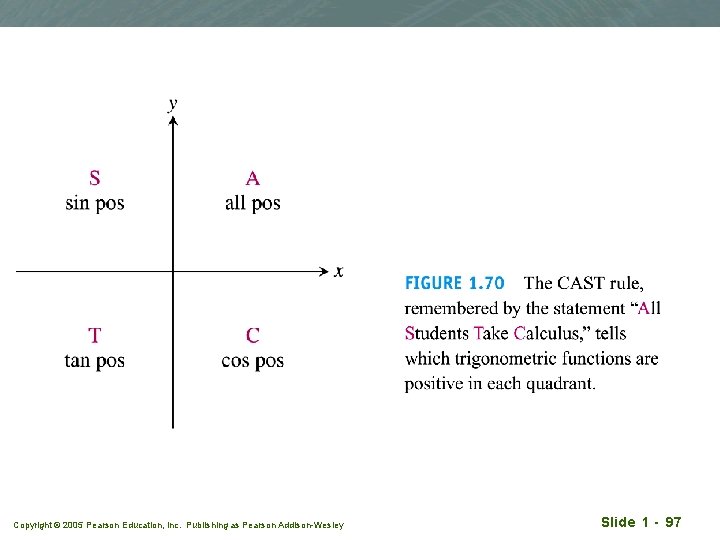 Copyright © 2005 Pearson Education, Inc. Publishing as Pearson Addison-Wesley Slide 1 - 97