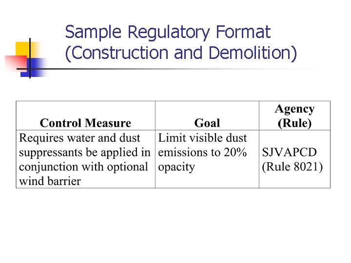 Sample Regulatory Format (Construction and Demolition) 