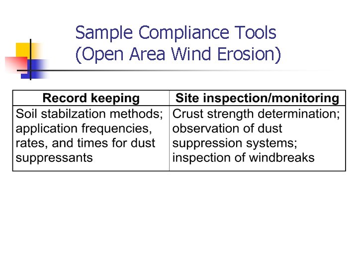 Sample Compliance Tools (Open Area Wind Erosion) 