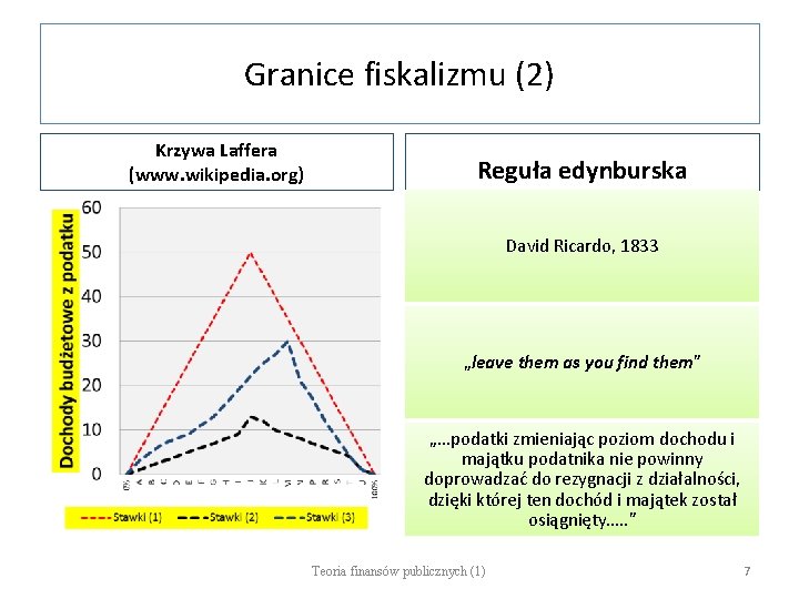 Granice fiskalizmu (2) Krzywa Laffera (www. wikipedia. org) Reguła edynburska David Ricardo, 1833 „leave