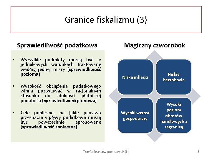 Granice fiskalizmu (3) Sprawiedliwość podatkowa • • • Wszystkie podmioty muszą być w jednakowych